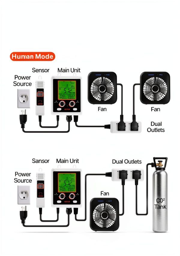 VEVOR CO2 Monitor Dual Infrared Plant Human Mode Controller-2