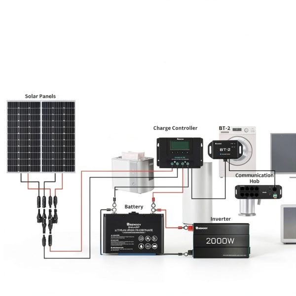 Renogy BT-2 Bluetooth Module Solar System Wireless-4