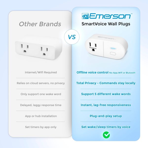 Emerson SmartVoice Wall Plug ES513 Offline Voice Control-2