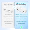 Emerson SmartVoice Dual Wall Plug Offline Voice Control-2