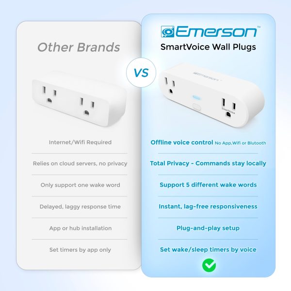 Emerson SmartVoice Dual Wall Plug Offline Voice Control-2